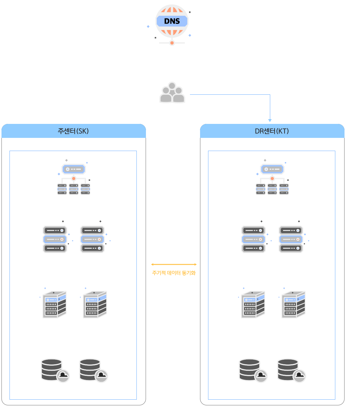 샌드박스] EASYCLOUD, 공공기관 전용 클라우드